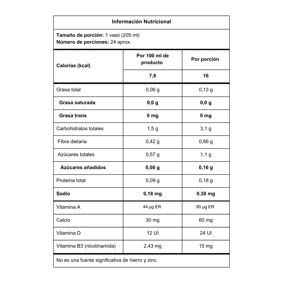 RESVERATROL + NICOTINAMIDA X120 GR